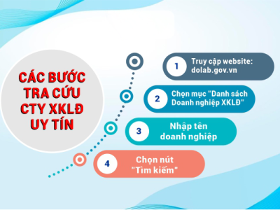 Cách thức lựa chọn công ty XKLĐ uy tín