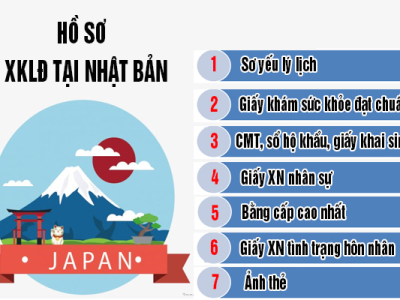 Yume giải đáp: Xuất khẩu lao động Nhật Bản cần những gì?