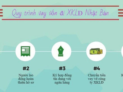 Hướng dẫn đăng ký vay vốn ngân hàng để đi Nhật